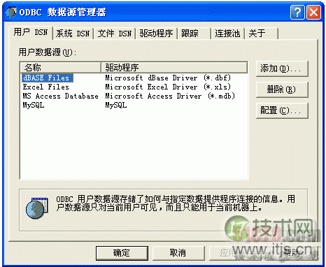 如何在.NET中访问MySQL数据库(图1) www.itjs.cn