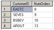 详解用TSQL在SQL Server实现物理查询数据流(图1) 详解用TSQL在SQL Server实现物理查询数据流(图1)