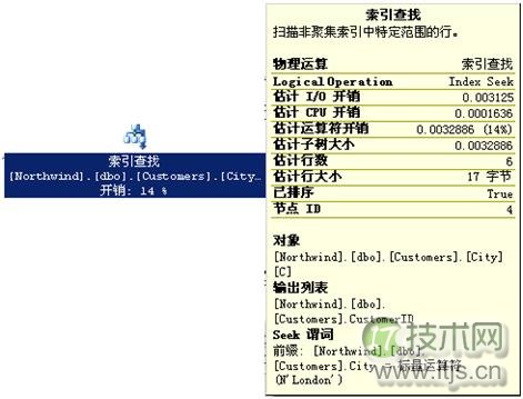 详解用TSQL在SQL Server实现物理查询数据流(图3) 未标题-2.png