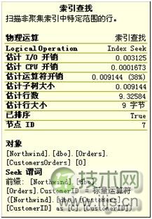 详解用TSQL在SQL Server实现物理查询数据流(图5) 未标题-2.png