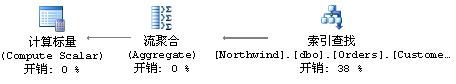 详解用TSQL在SQL Server实现物理查询数据流(图4) 详解用TSQL在SQL Server实现物理查询数据流(图4)