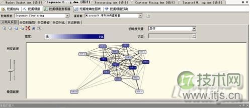 SQL Server 2008中的9种数据挖掘算法(图5)