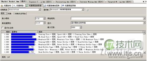 SQL Server 2008中的9种数据挖掘算法(图4)