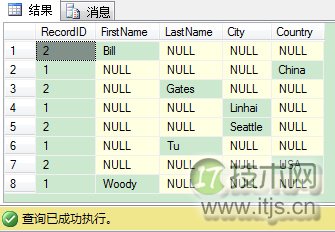 SQL Server里PIVOT运算符的“红颜祸水”(图2)