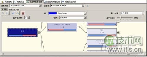 SQL Server2008数据挖掘的9种算法(图1) sql server2008