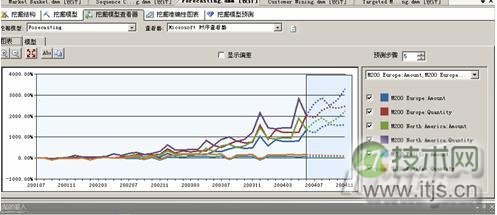 SQL Server2008数据挖掘的9种算法(图6) sql server2008