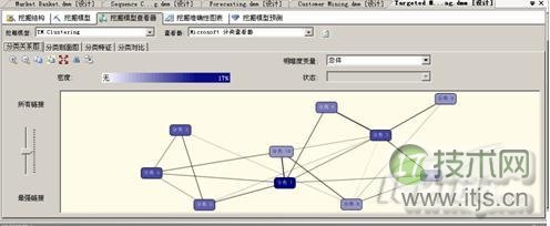 SQL Server2008数据挖掘的9种算法(图2)