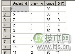 Sql Server2005对t-sql的增强之排名函数(图2)