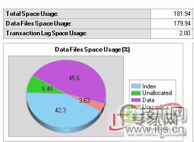 SQL Server Management Studio报表和仪表板(图2) SQL Server Management Studio报表和仪表板(图2)