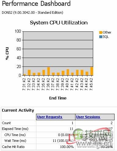 SQL Server Management Studio报表和仪表板(图5) SQL Server Management Studio报表和仪表板(图5)