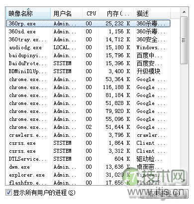 windows 7任务管理器看不到进程怎么办 任务管理器看不到进程列表(图5) windows 7任务管理器看不到进程怎么办 任务管理器看不到进程列表(图5)