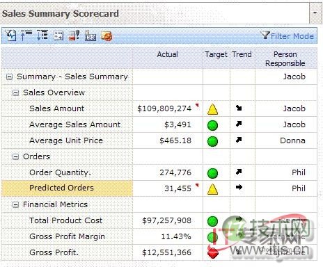 使用SQL Server 2008进行预测分析(1)(图7)