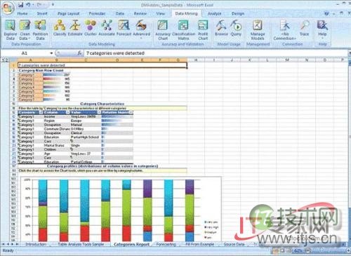 使用SQL Server 2008进行预测分析(1)(图1)