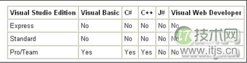 Visual Studio中的SQL Server CLR代码调试(1)(图1)