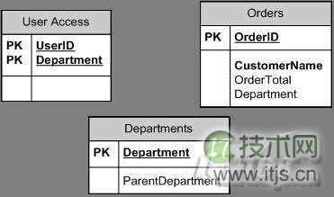 从数据行入手保护SQL Server数据安全(图1)