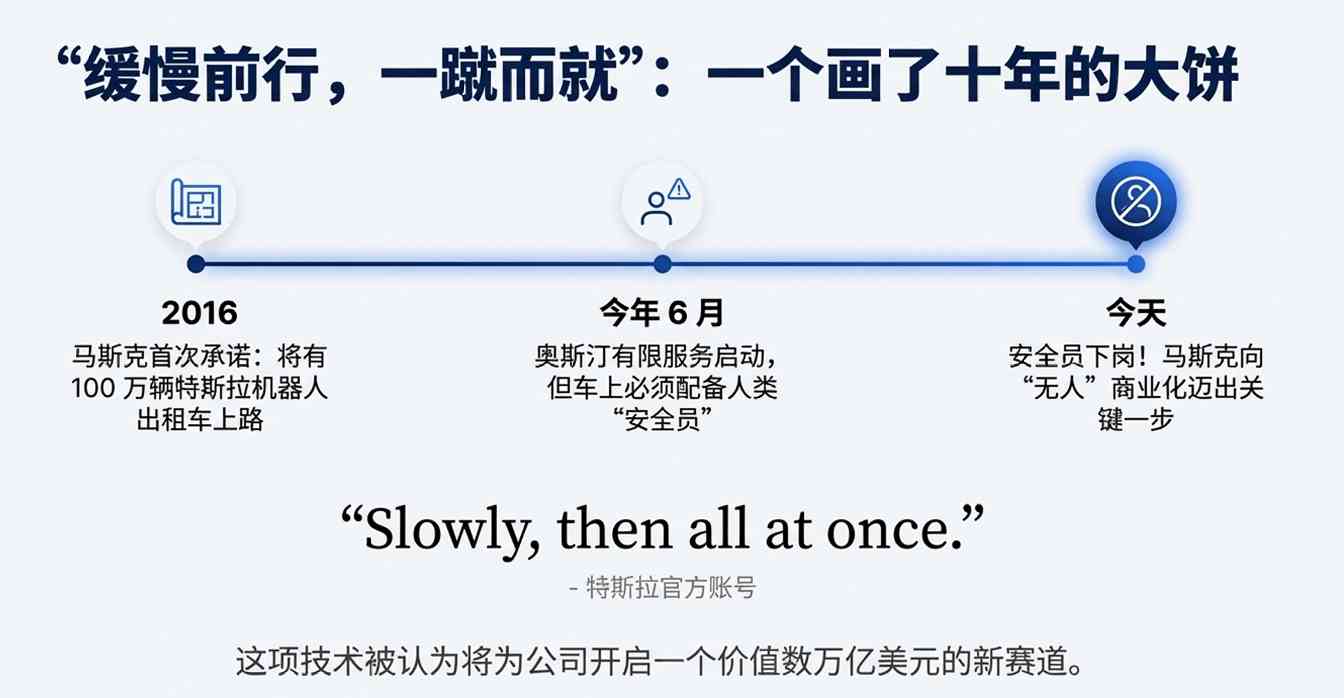 马斯克彻底放手，得州惊现“幽灵车”！特斯拉股(图6)
