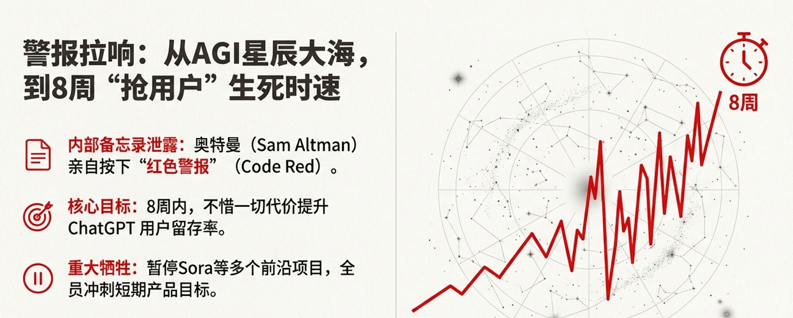 8周生死时速,全员保日活!ChatGPT 5.2本周救(图2) 8周生死时速,全员保日活!ChatGPT 5.2本周救(图2)