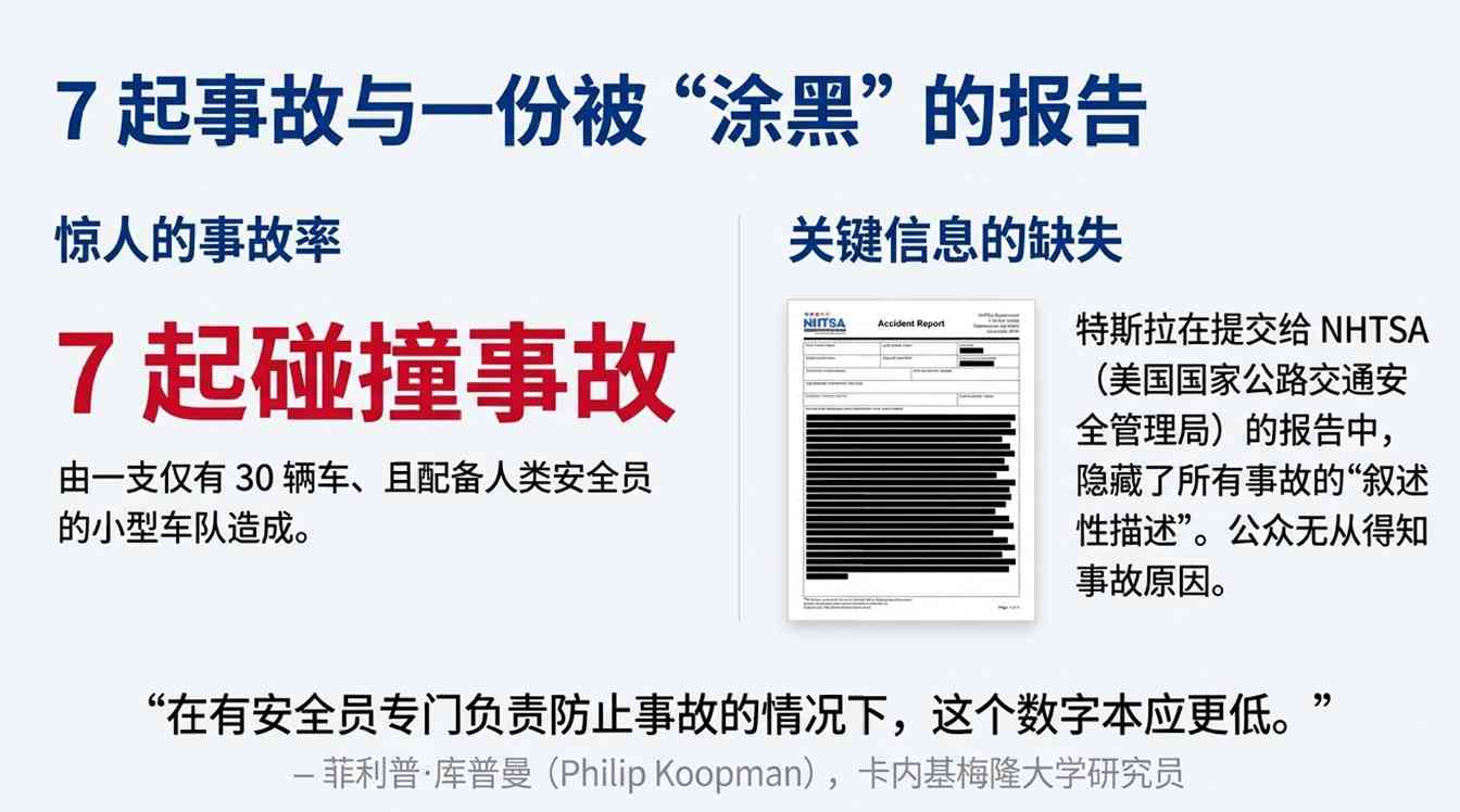 马斯克彻底放手，得州惊现“幽灵车”！特斯拉股(图11)