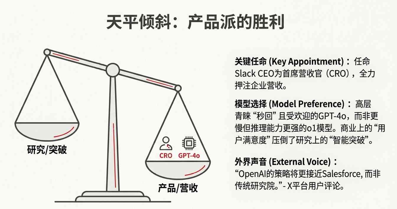 8周生死时速,全员保日活!ChatGPT 5.2本周救(图8) 8周生死时速,全员保日活!ChatGPT 5.2本周救(图8)