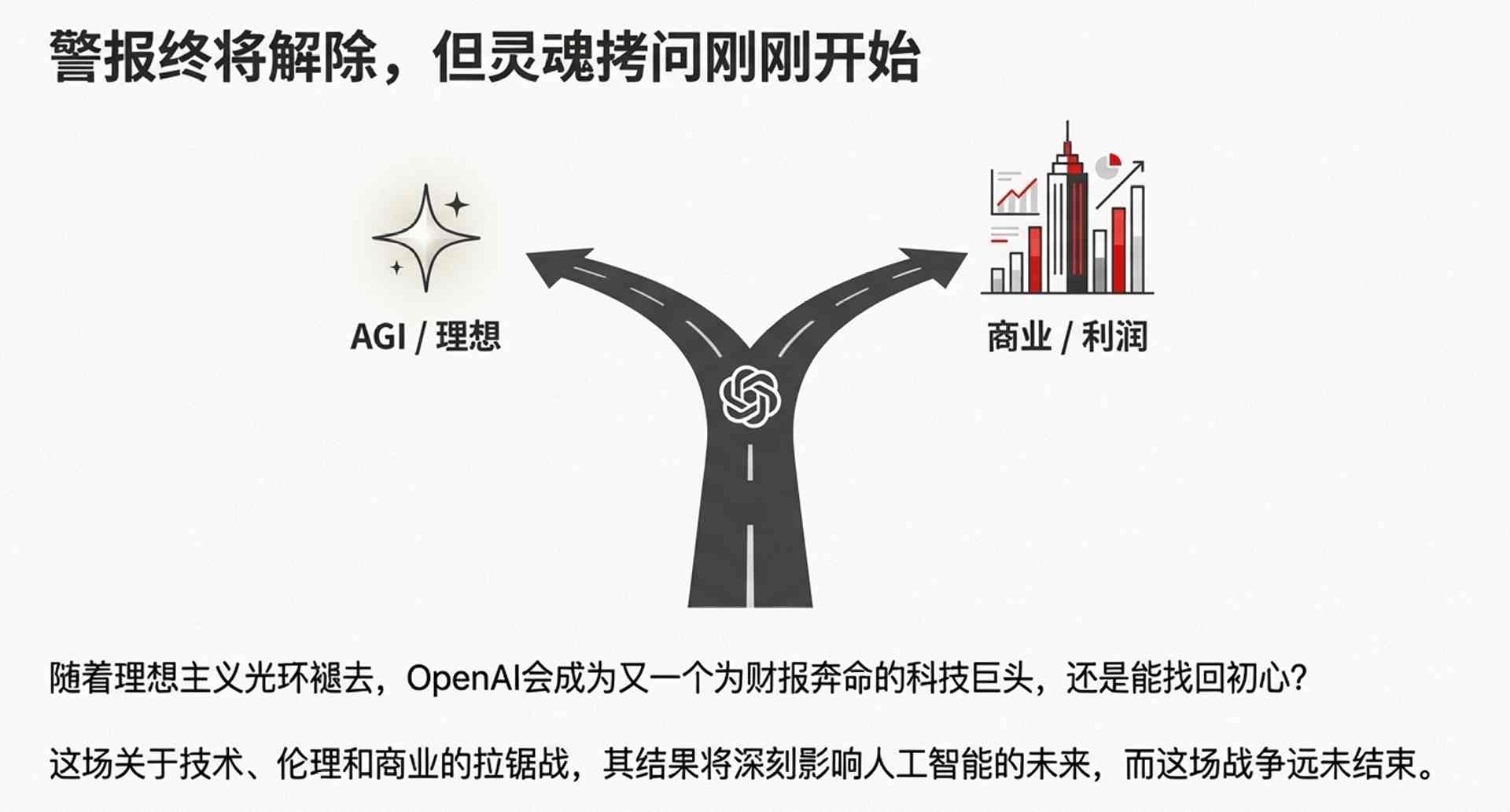 8周生死时速,全员保日活!ChatGPT 5.2本周救(图11) 8周生死时速,全员保日活!ChatGPT 5.2本周救(图11)