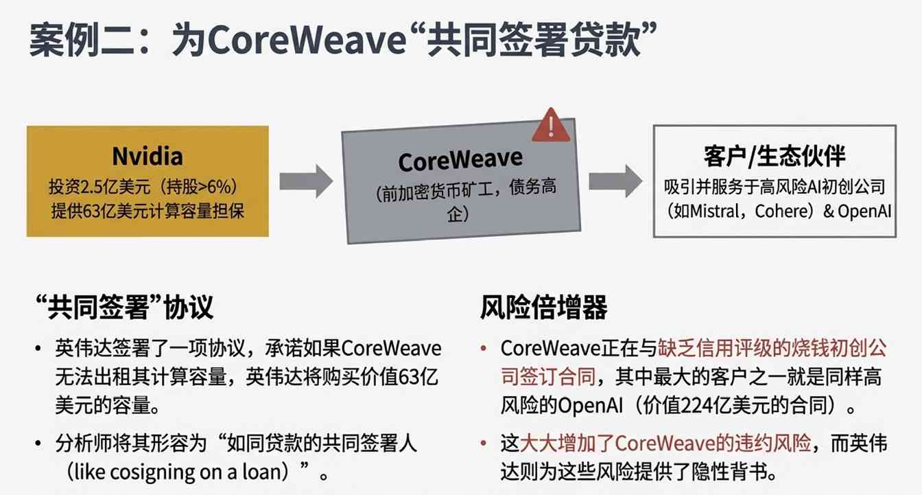 花不完,根本花不完!未来三年进账6000亿,英伟(图8) 花不完,根本花不完!未来三年进账6000亿,英伟达被迫疯狂撒币,老黄这招做得真绝