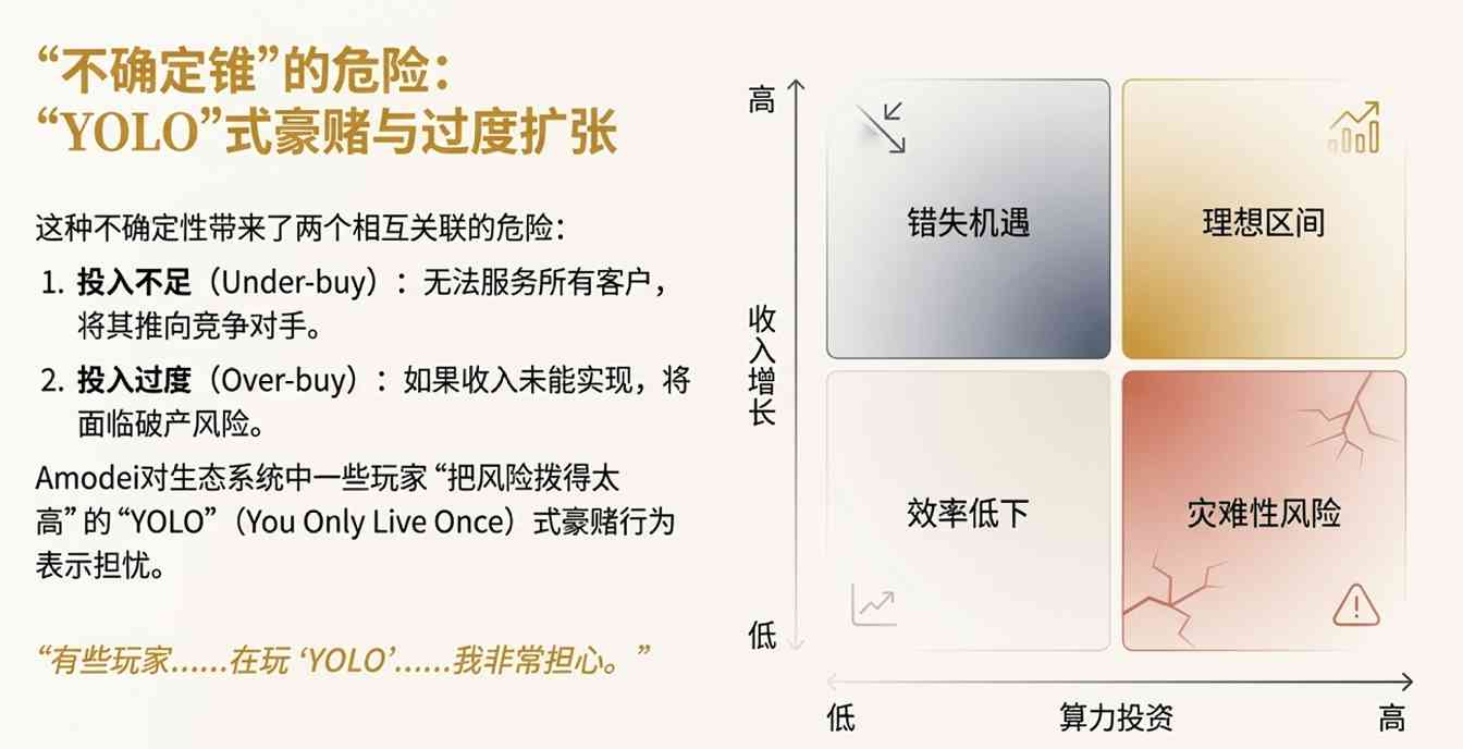 OpenAI在玩火?头号对手罕见开炮:某些领导者(图6) OpenAI在玩火?头号对手罕见开炮:某些领导者(图6)