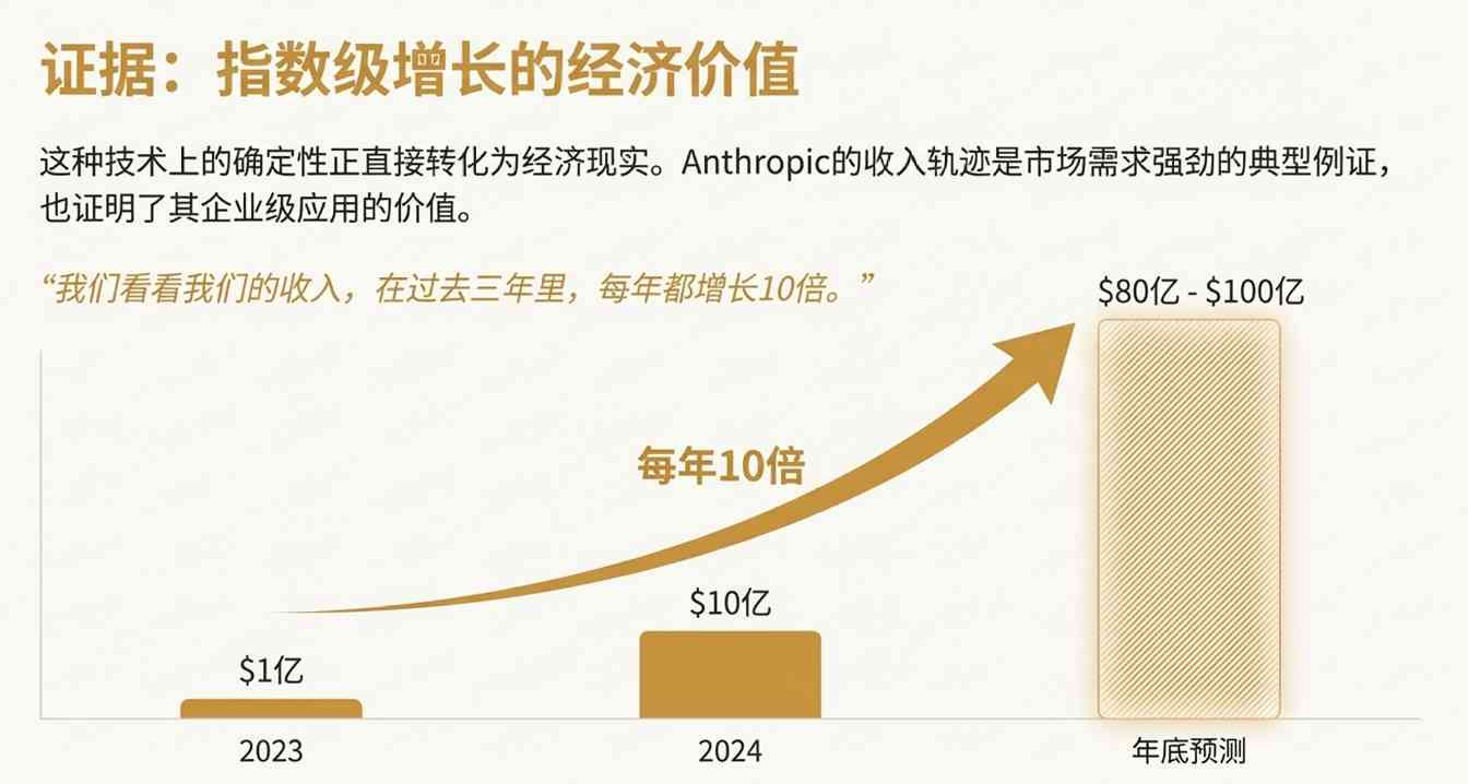 OpenAI在玩火?头号对手罕见开炮:某些领导者(图4) OpenAI在玩火?头号对手罕见开炮:某些领导者(图4)