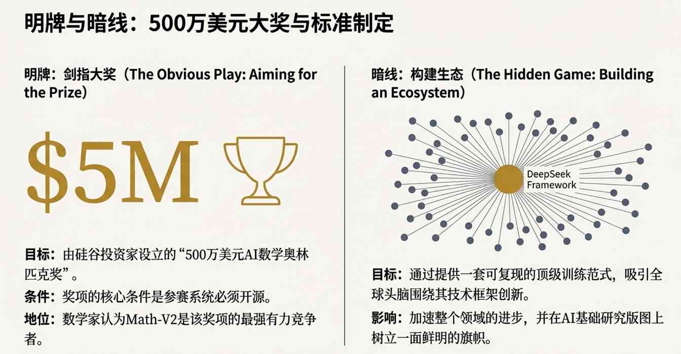 谷歌靠外援,DeepSeek靠内省!《自然》解析(图4) 谷歌靠外援,DeepSeek靠内省!《自然》解析(图4)