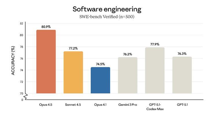 一周AI大事:砍价30%!OpenAI 联手谷歌“背刺”(图3) 一周AI大事:砍价30%!OpenAI 联手谷歌“背刺”(图3)