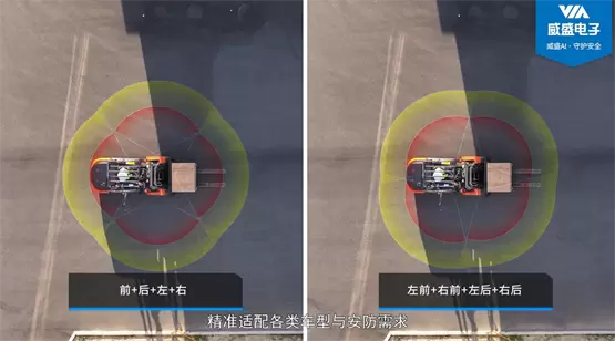 AI防线升级：首析威盛M168Pro 叉车AI安全监控套件(图3)