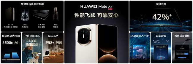 2025年终消费观察:高端换机首选折叠屏,折叠屏首选华为Mate X7!(图6) 2025年终消费观察:高端换机首选折叠屏,折叠屏首选华为Mate X7!(图6)