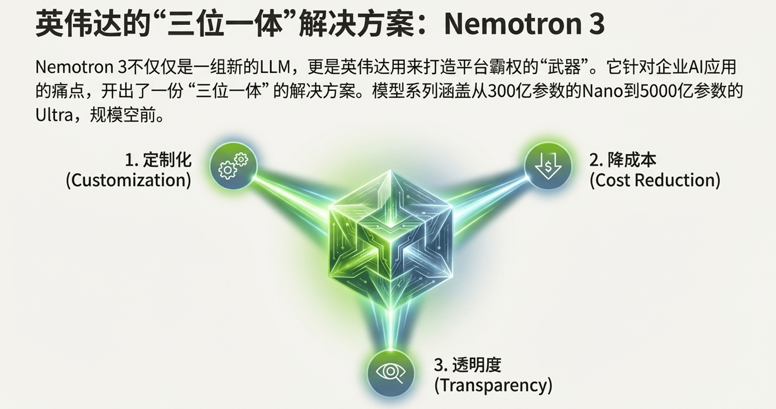模型免费送，英伟达卖断货？老黄这一招，才是顶(图6)