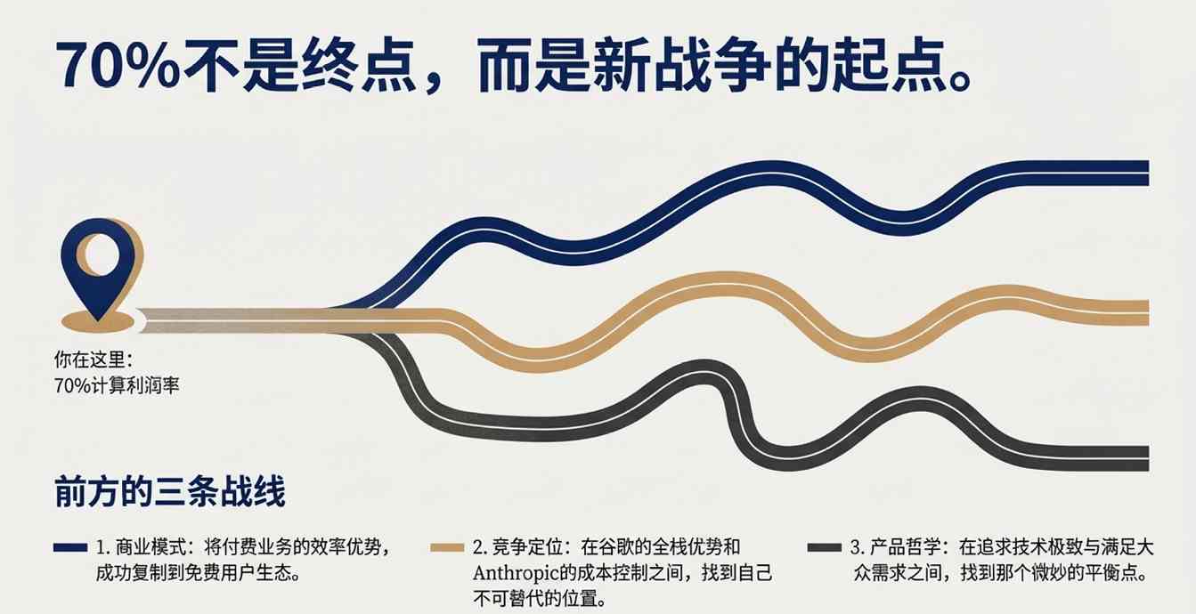 卖会员赚翻了?OpenAI这一数据飙至70%!华尔街(图21) 卖会员赚翻了?OpenAI这一数据飙至70%!华尔街冷笑:这只是数字游戏