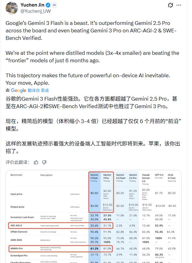 谷歌凌晨炸场,Pro级智商只卖“白菜价”,OpenA(图20) 谷歌凌晨炸场,Pro级智商只卖“白菜价”,OpenA(图20)