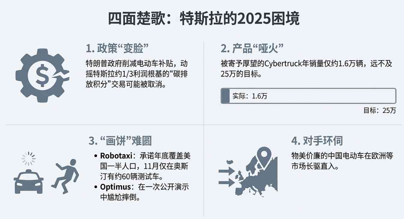 政坛“翻车”,商场“封神”?马斯克的魔幻2025(图5) 政坛“翻车”,商场“封神”?马斯克的魔幻2025:全世界都在看笑话,他却悄悄赢麻了