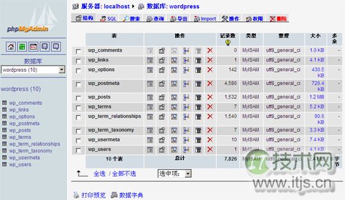浅谈MySQL常用维护管理工具(图1)