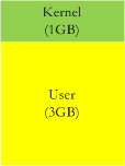 Linux 内存管理知识学习总结(图1) Linux 内存管理知识学习总结(图1)