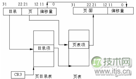 Linux 内存管理知识学习总结(图4) Linux 内存管理知识学习总结(图4)