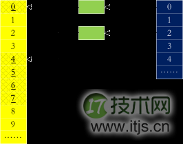 Linux 内存管理知识学习总结(图7) Linux 内存管理知识学习总结(图7)