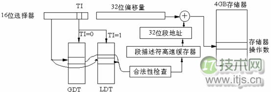 Linux 内存管理知识学习总结(图6) Linux 内存管理知识学习总结(图6)