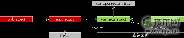 Linux 内存管理知识学习总结(图11) Linux 内存管理知识学习总结(图11)