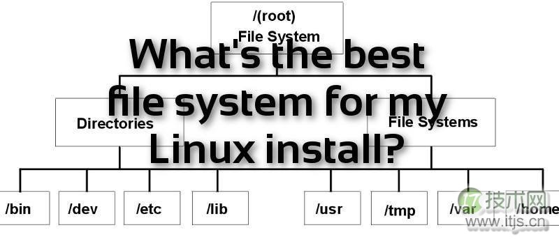 哪个文件系统最适合你的 Linux 系统?(图1) 哪个文件系统最适合你的 Linux 系统?