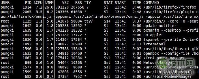 10个重要的Linux ps命令实战(图7) 根据内存使用来排序