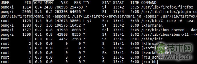 10个重要的Linux ps命令实战(图6) 根据cpu使用排序