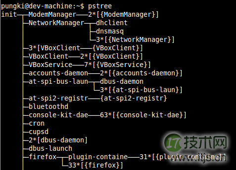 10个重要的Linux ps命令实战(图13) 树形显示进程