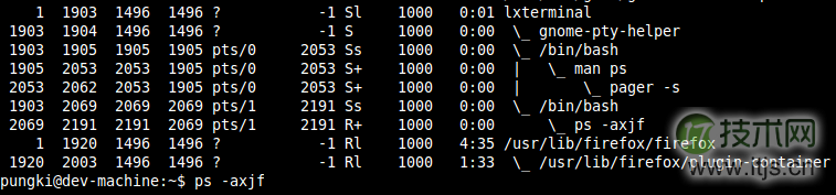 10个重要的Linux ps命令实战(图12) 树形显示进程