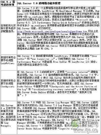 MS SQL Server 7.0 性能优化指南(图2) MS SQL Server 7.0 性能优化指南(图2)