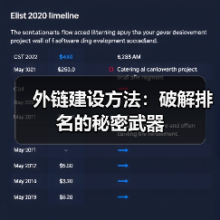 外链建设方法：破解排名的秘密武器（图3）