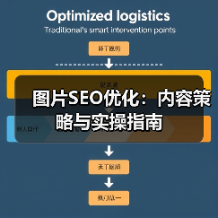 图片SEO优化：内容策略与实操指南（图1）