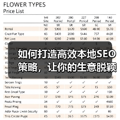 如何打造高效本地SEO策略，让你的生意脱颖而出（图3）
